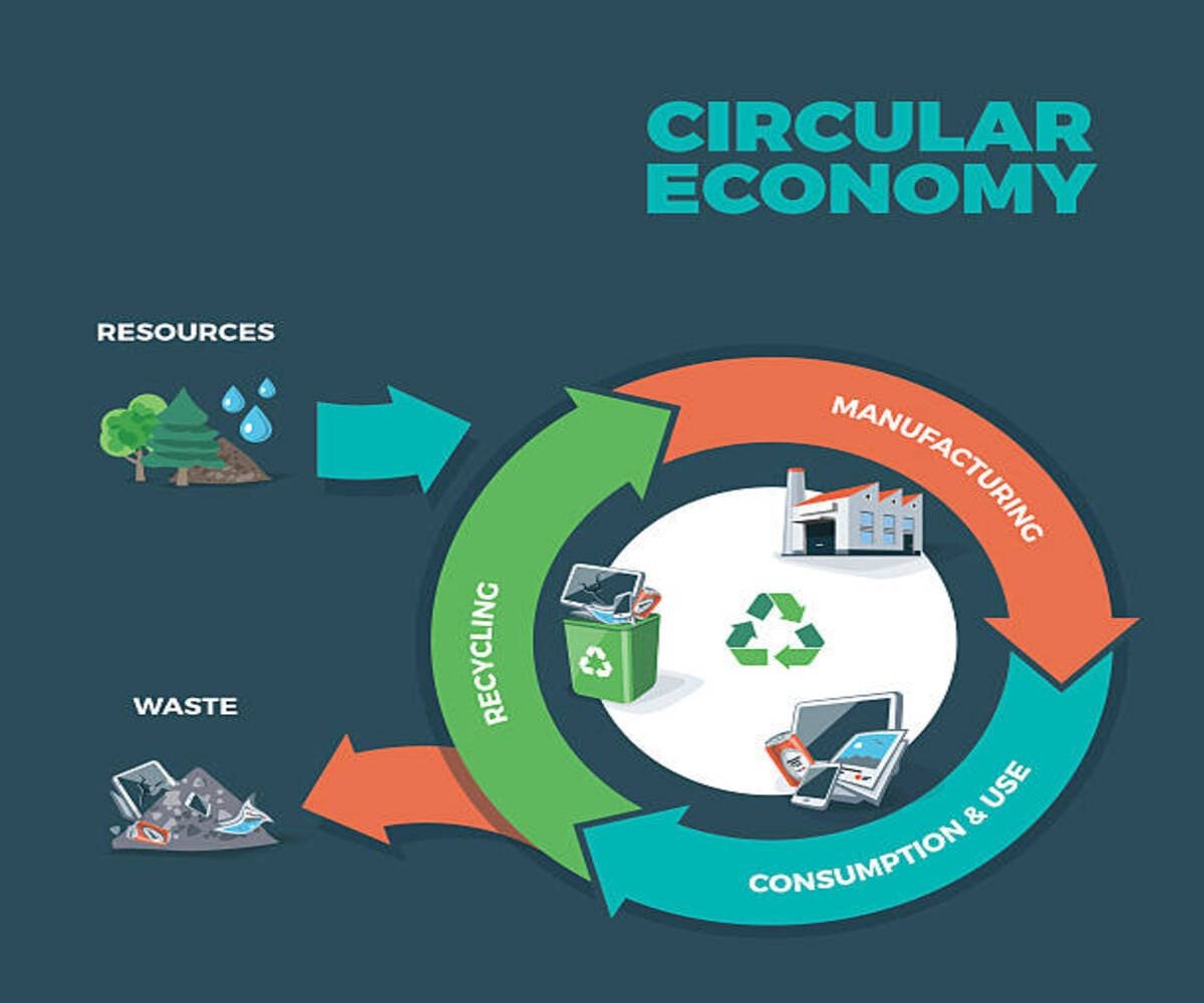 Circular Flow of Economic Activity