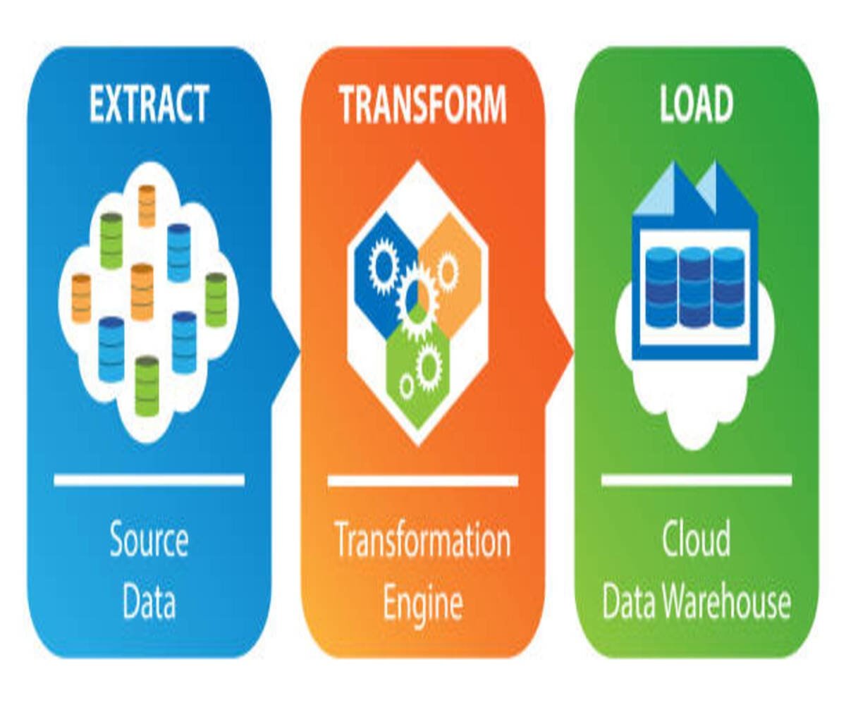 ETL Tools