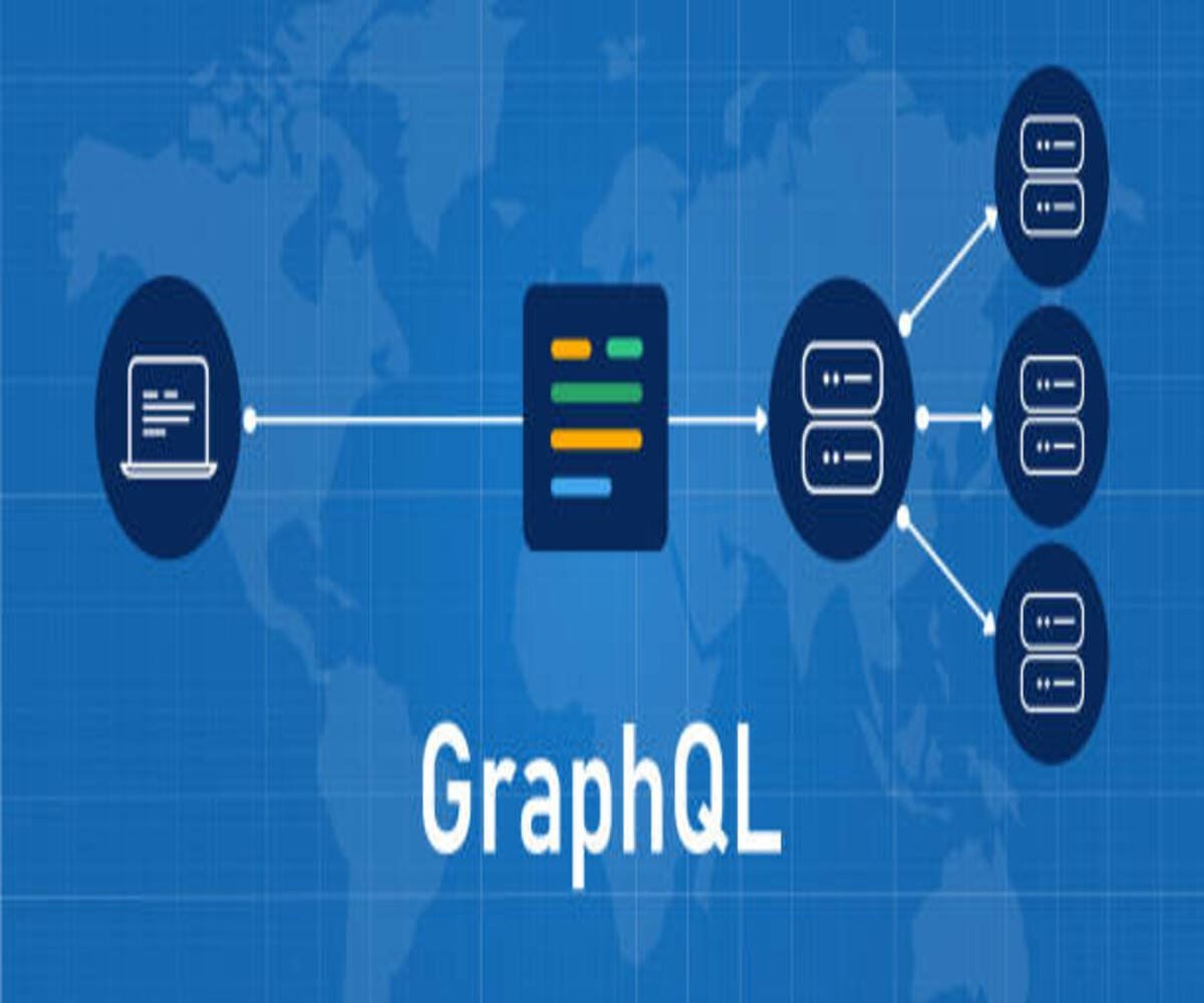 GraphQL APIs