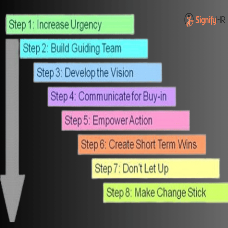 Kotter’s 8-Step Change Model