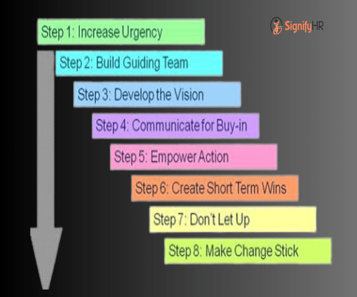 Kotter’s 8-Step Change Model