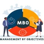 Management by Objectives (MBO)