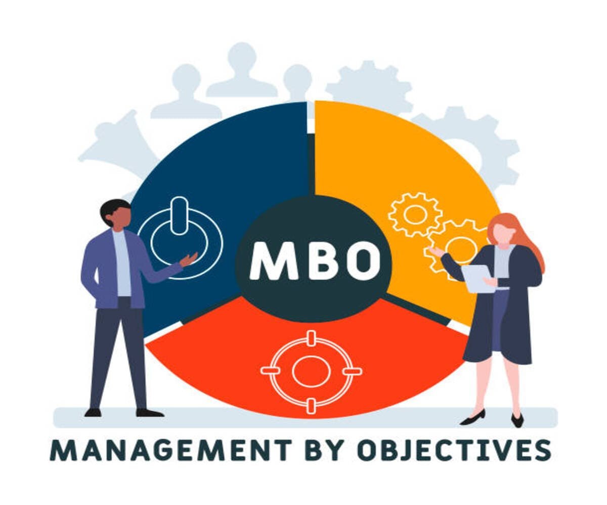 Management by Objectives (MBO)