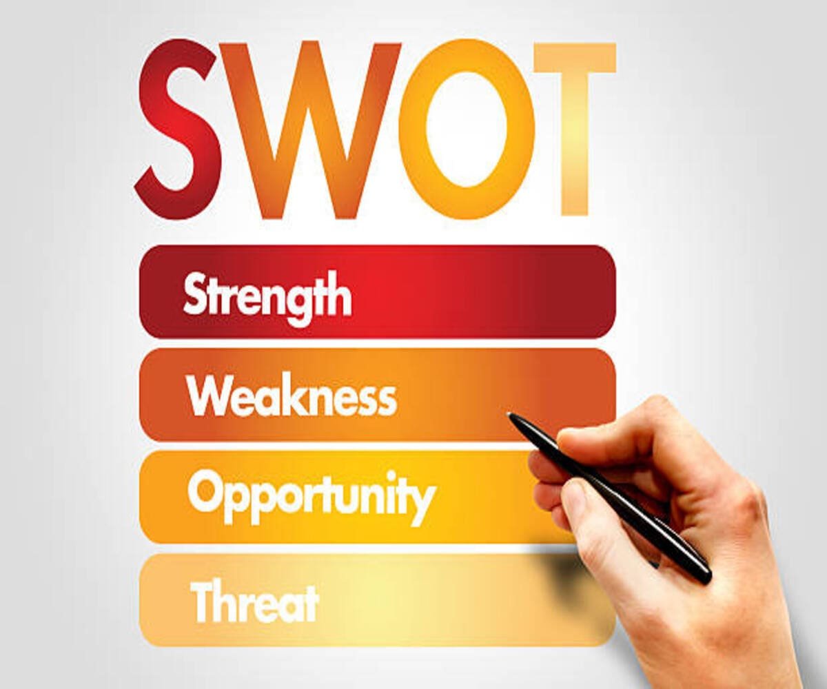 SWOT analysis