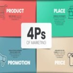 The 4Ps of Marketing