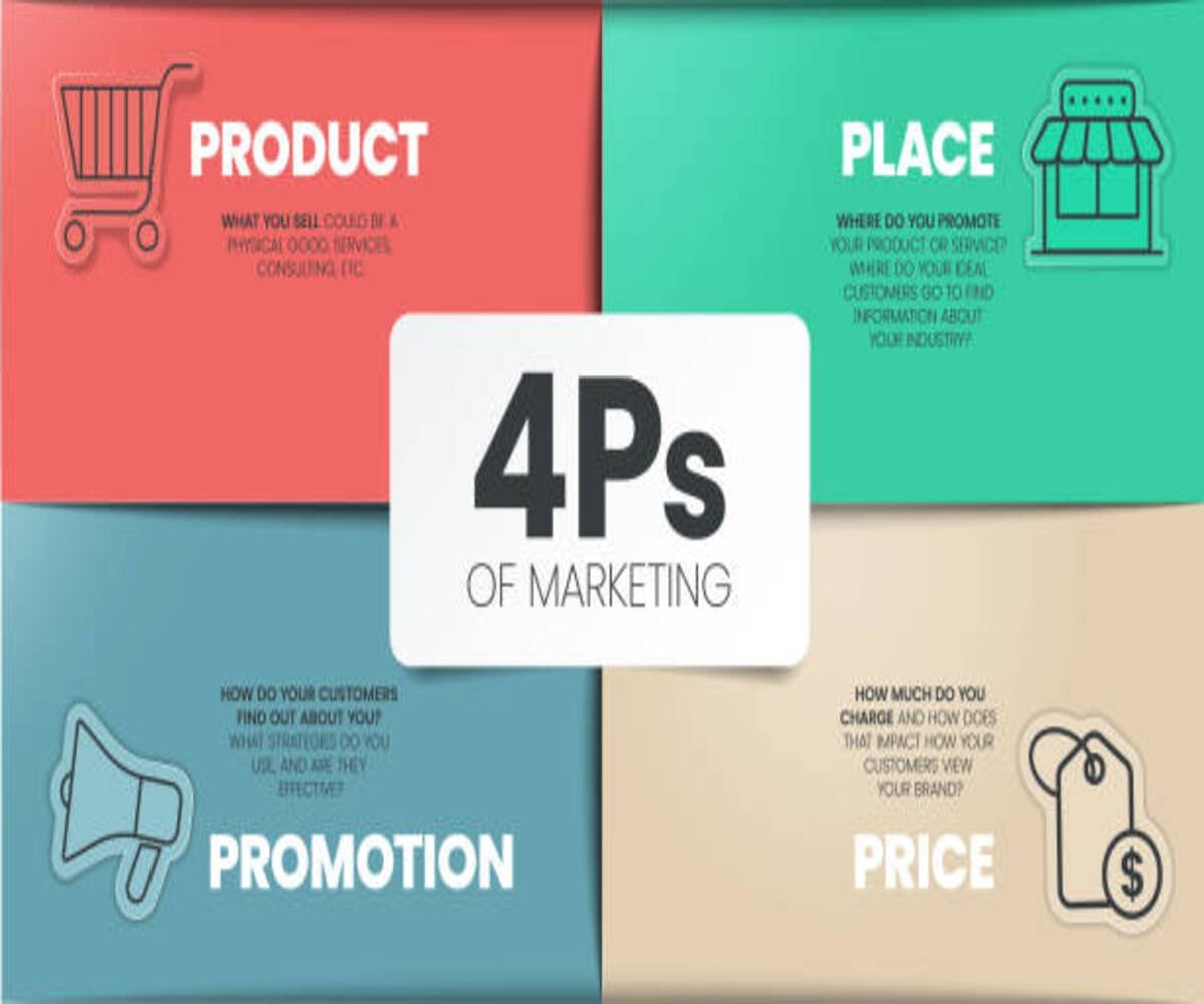 The 4Ps of Marketing