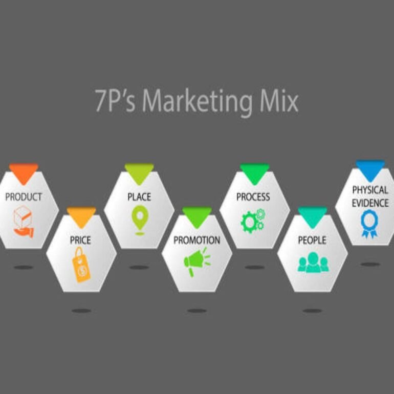 The Seven Ps of Marketing