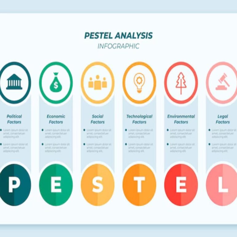 pestel analysis