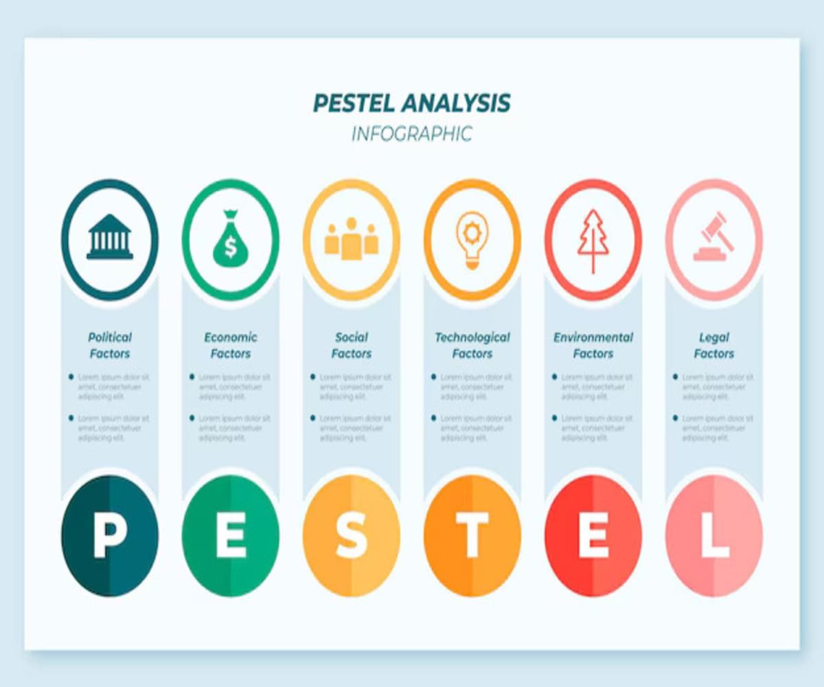 pestel analysis