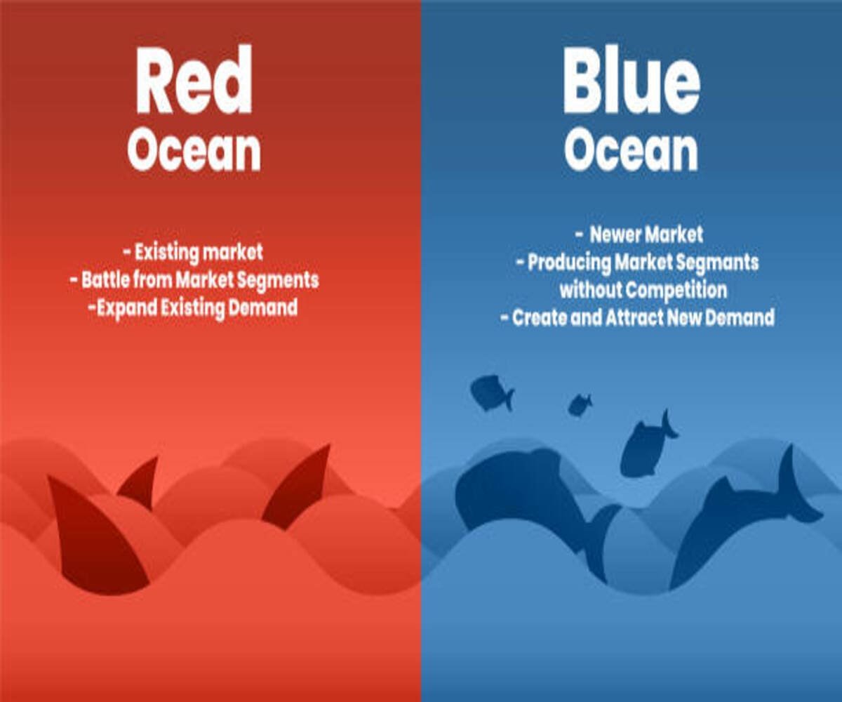 Blue Ocean vs. Red Ocean Strategy