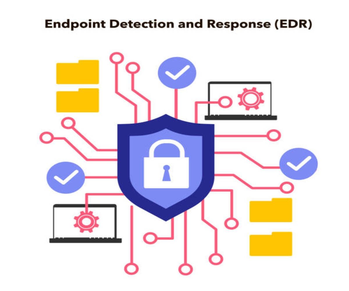 Endpoint Security