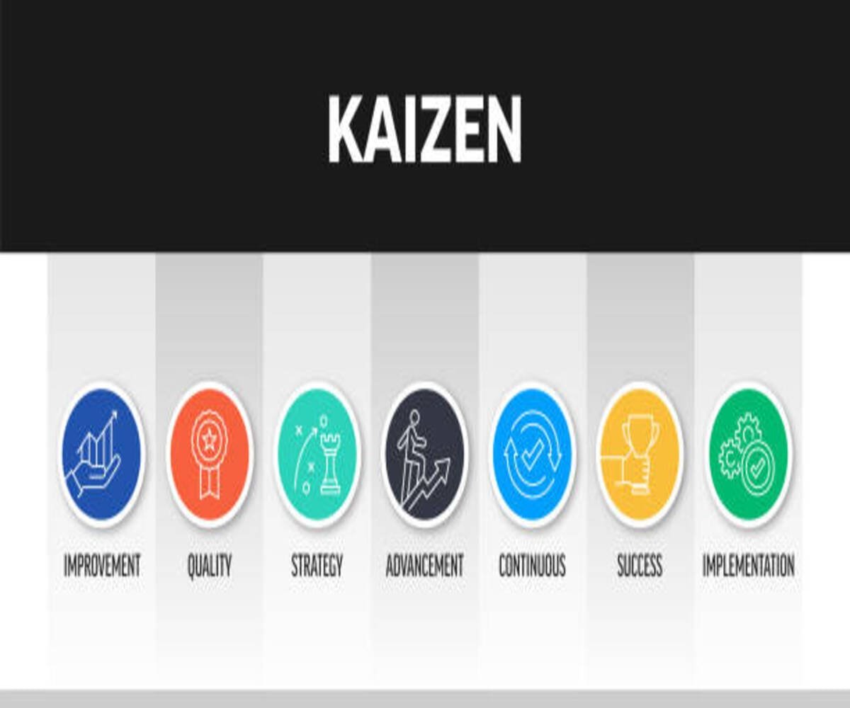 Kaizen