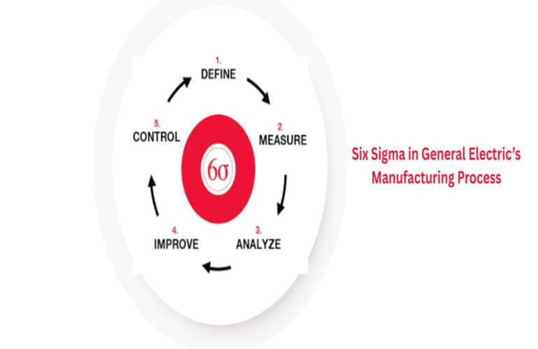 Six Sigma in General Electric’s Manufacturing Process