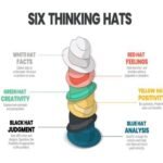 Six Thinking Hats