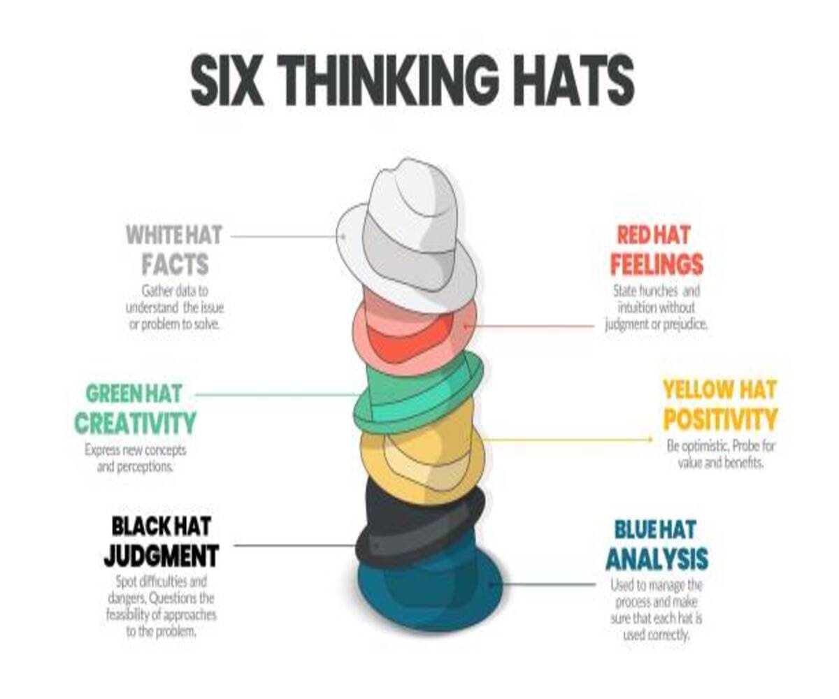 Six Thinking Hats