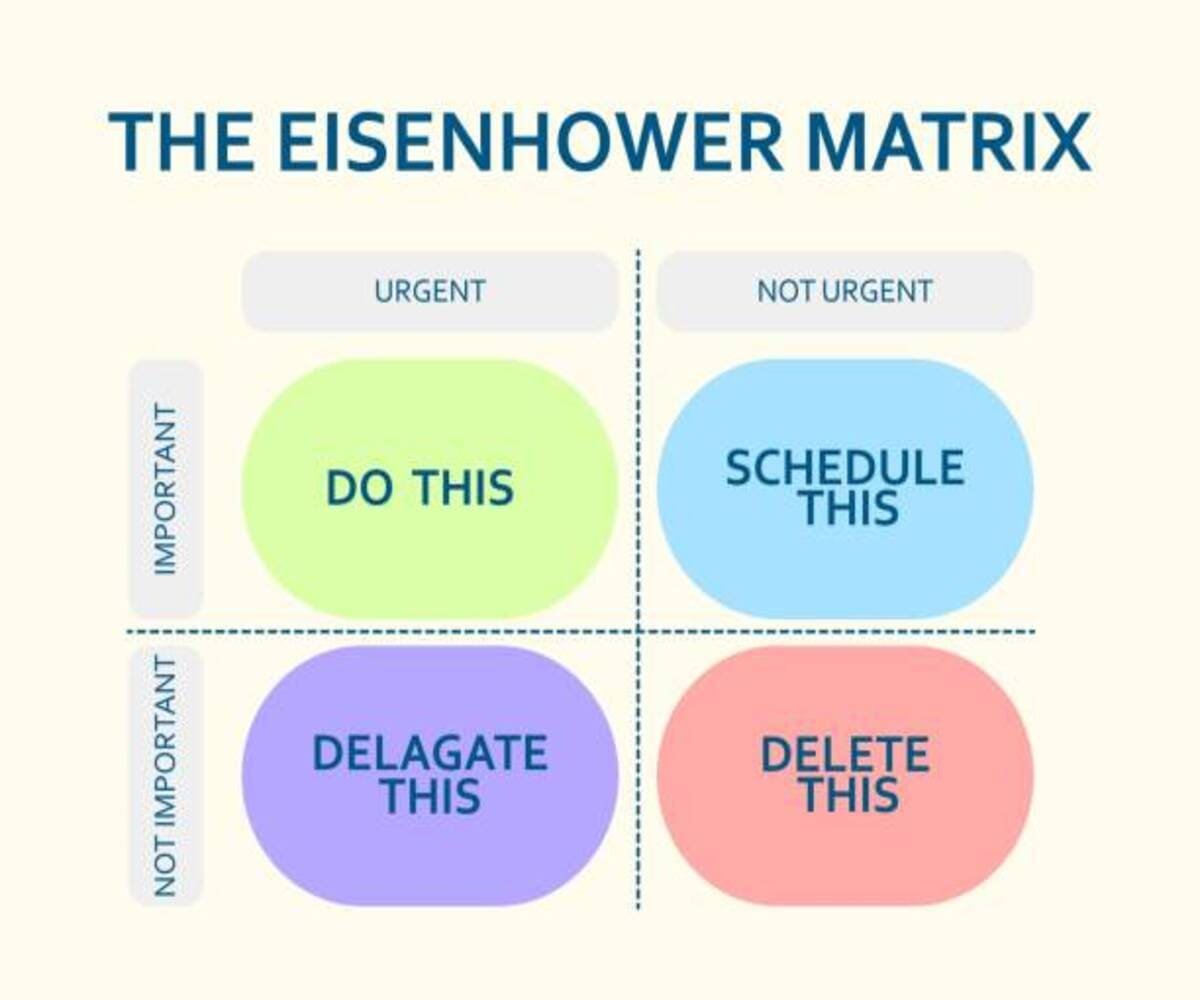 The Eisenhower Matrix: A Time Management Framework for Prioritizing Tasks