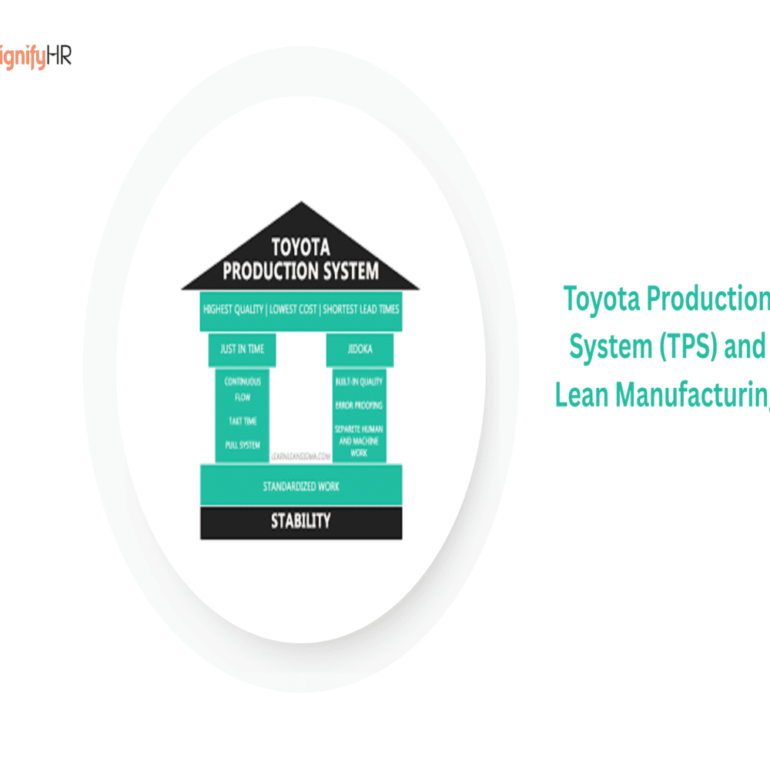 Toyota Production System (TPS) and Lean Manufacturing