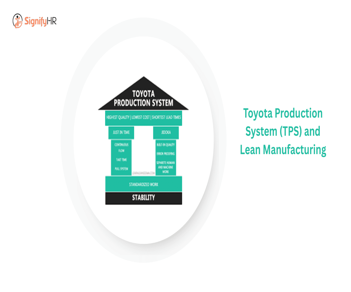Toyota Production System (TPS) and Lean Manufacturing