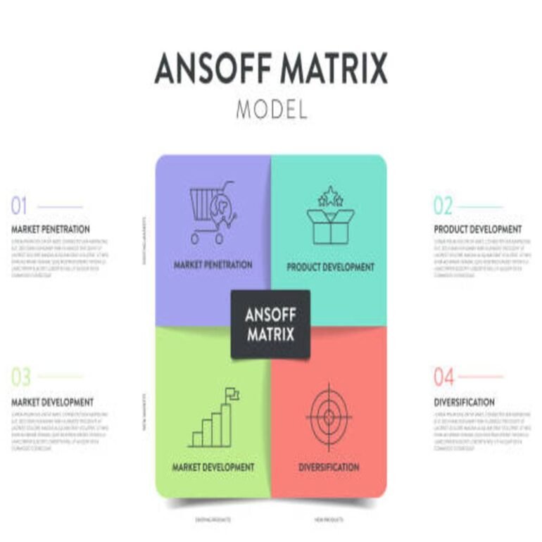 Ansoff Matrix
