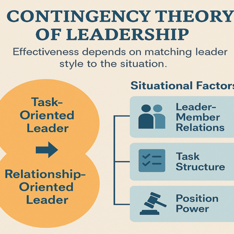 Contingency Theory of Leadership
