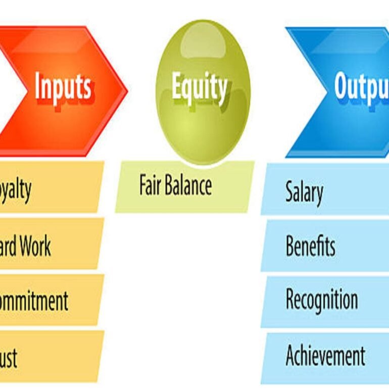 Equity Theory in HRM