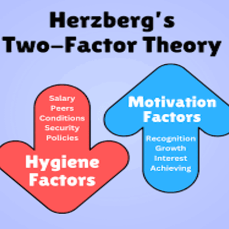 Herzberg’s Two-Factor Theory