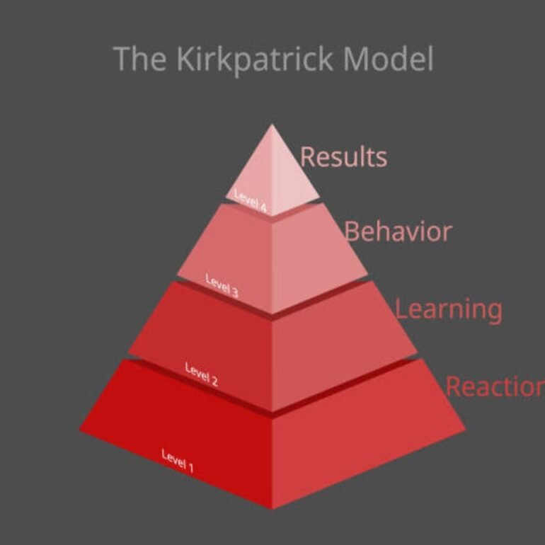 Kirkpatrick’s Four-Level Model