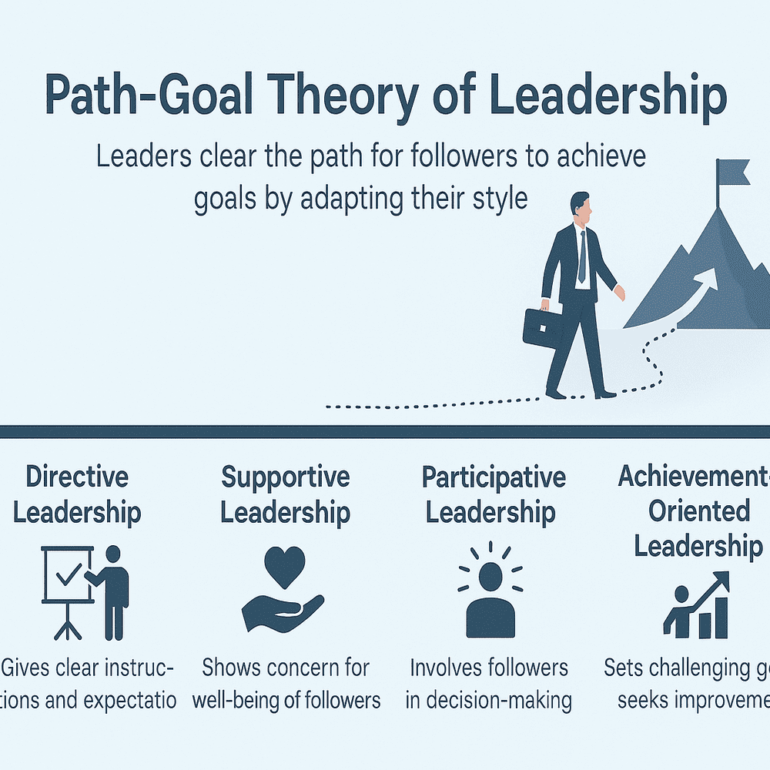 Path-Goal theory