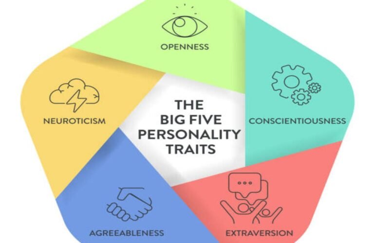 Personality Traits