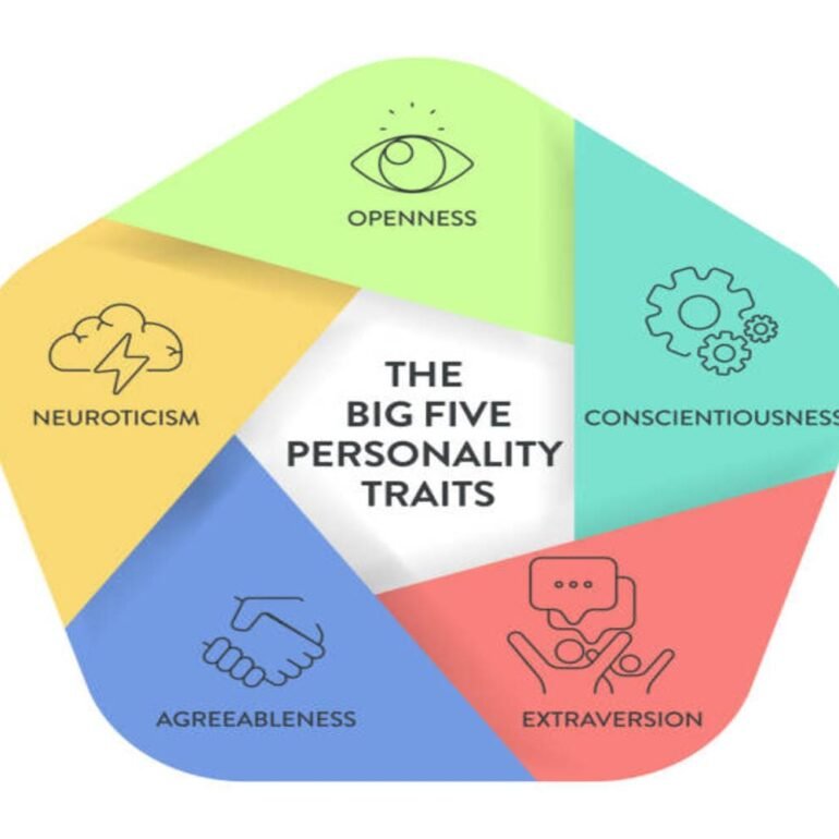 Personality Traits