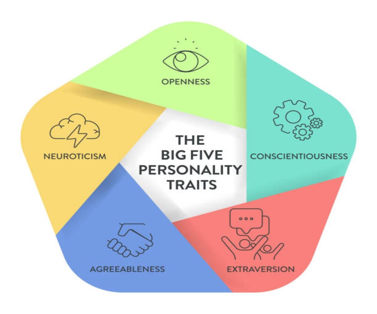 Personality Traits