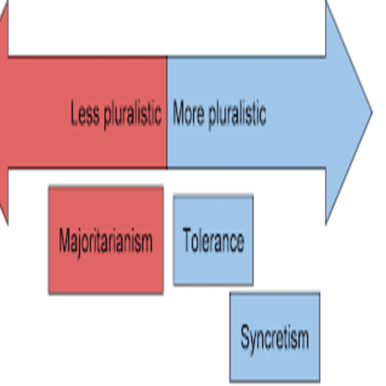 pluralist theory in HRM